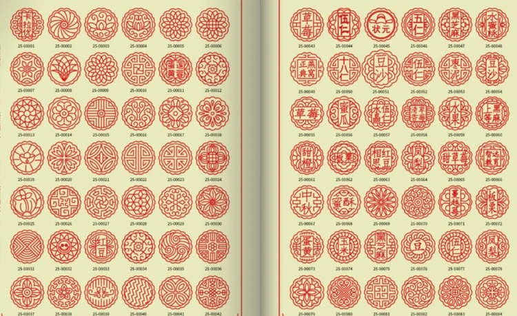 Pattern Forming Pattern Forming