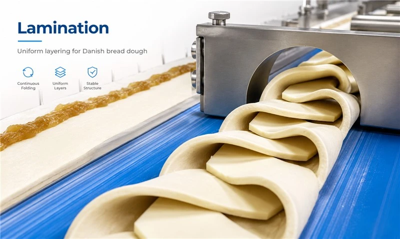 Lamination Lamination